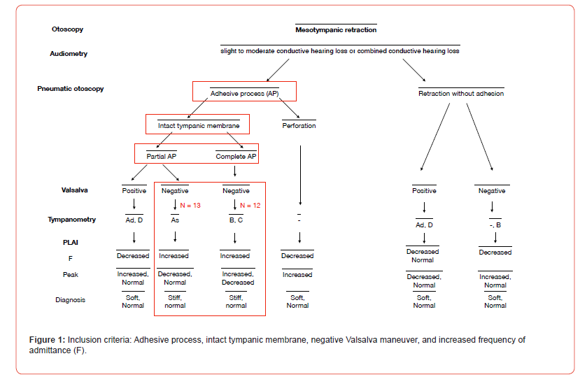 Click here to view Large Figure 1 irispublishers-openaccess-dentistry-oral-health