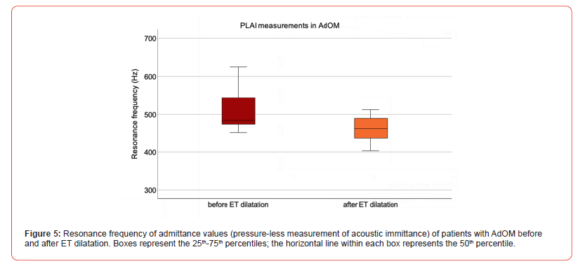 Click here to view Large Figure 5 irispublishers-openaccess-dentistry-oral-health