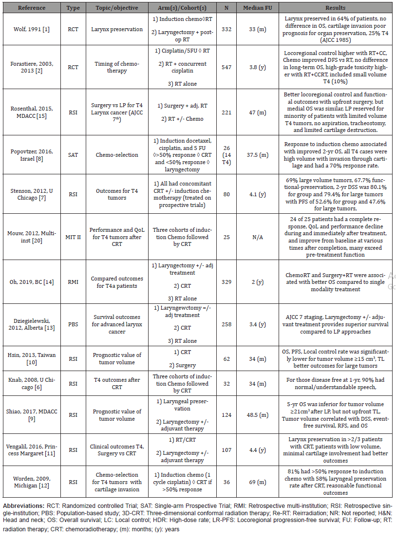 Click here to view Large Table 1 irispublishers-openaccess-dentistry-oral-health