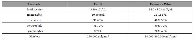 Click here to view Large Table 1 irispublishers-openaccess-dentistry-oral-health