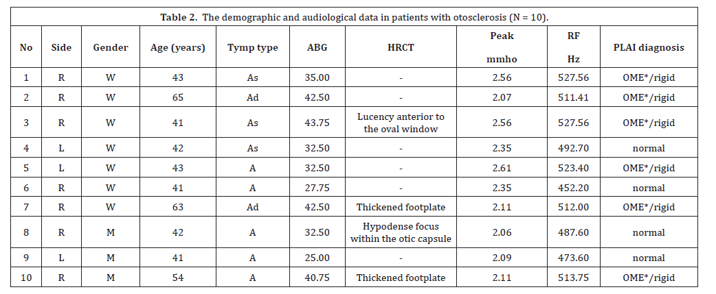 Click here to view Large Table 2 irispublishers-openaccess-dentistry-oral-health