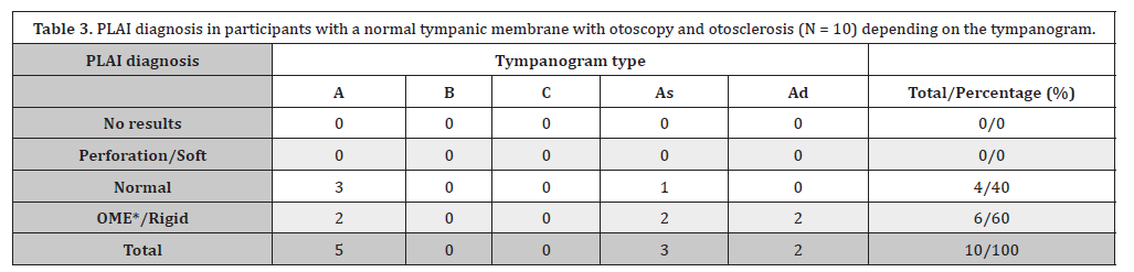 Click here to view Large Table 3 irispublishers-openaccess-dentistry-oral-health
