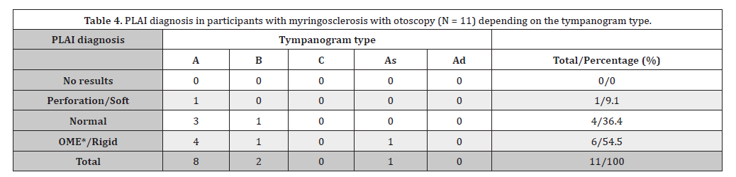 Click here to view Large Table 4 irispublishers-openaccess-dentistry-oral-health