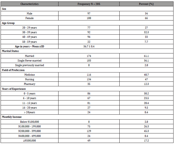 Click here to view Large Table 1 irispublishers-openaccess-dentistry-oral-health