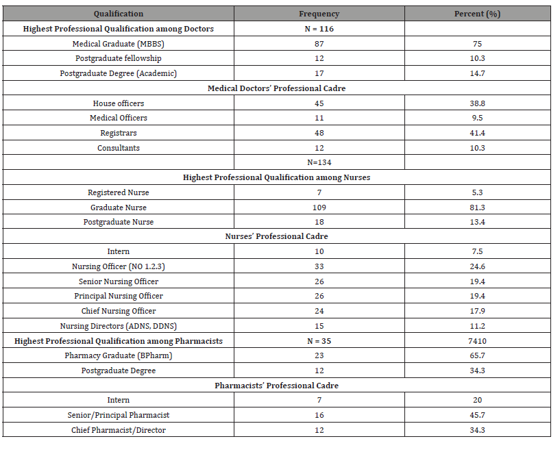 Click here to view Large Table 2 irispublishers-openaccess-dentistry-oral-health