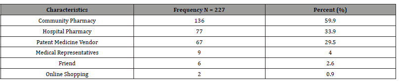 Click here to view Large Table 3 irispublishers-openaccess-dentistry-oral-health