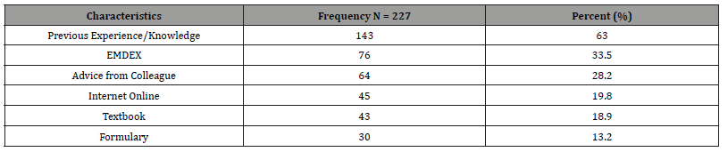 Click here to view Large Table 4 irispublishers-openaccess-dentistry-oral-health