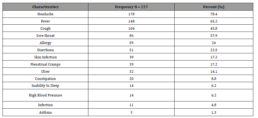 Click here to view Large Table 5 irispublishers-openaccess-dentistry-oral-health