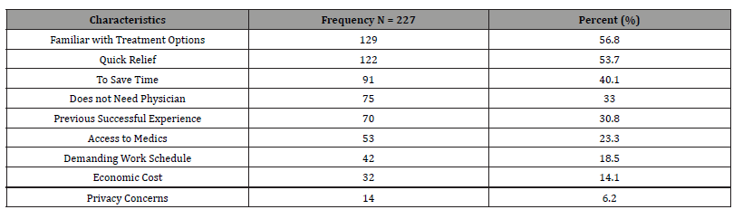 Click here to view Large Table 6 irispublishers-openaccess-dentistry-oral-health
