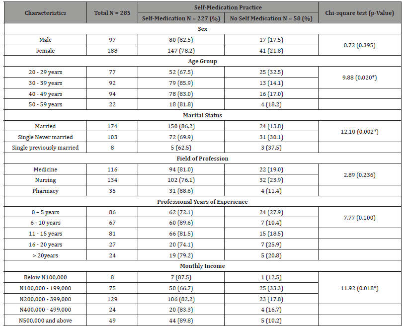Click here to view Large Table 7 irispublishers-openaccess-dentistry-oral-health