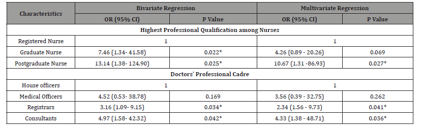Click here to view Large Table 8 irispublishers-openaccess-dentistry-oral-health