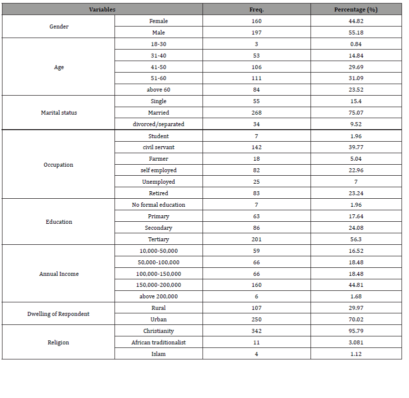 Click here to view Large Table 1 irispublishers-openaccess-dentistry-oral-health