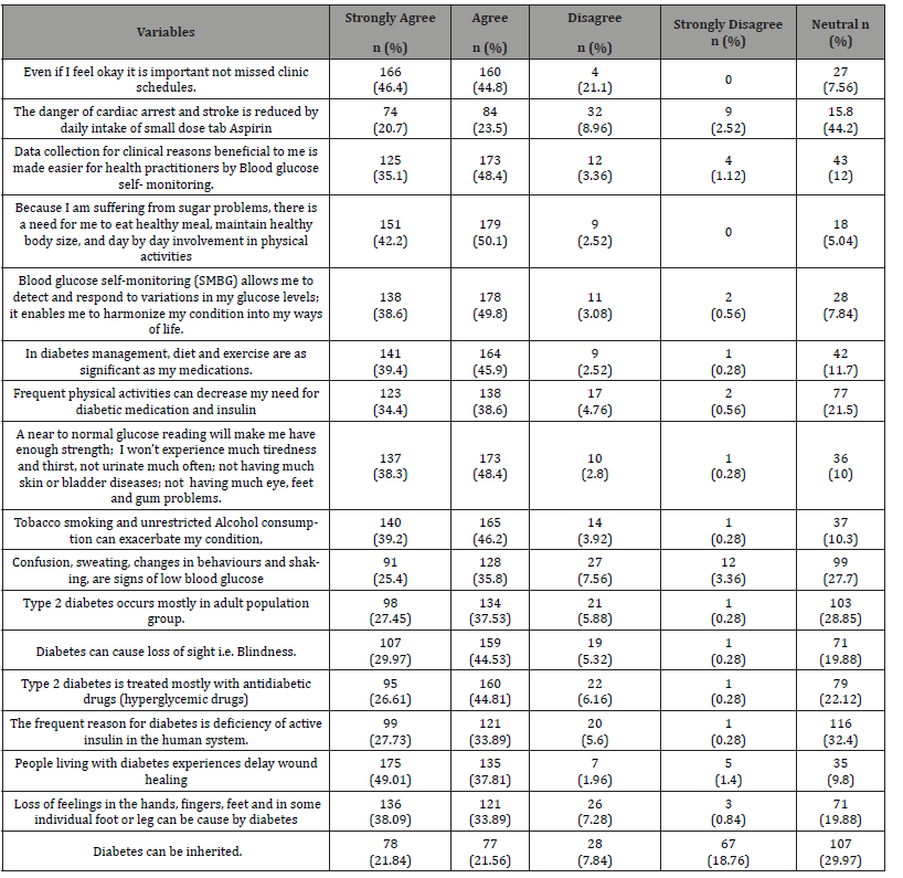 Click here to view Large Table 2 irispublishers-openaccess-dentistry-oral-health