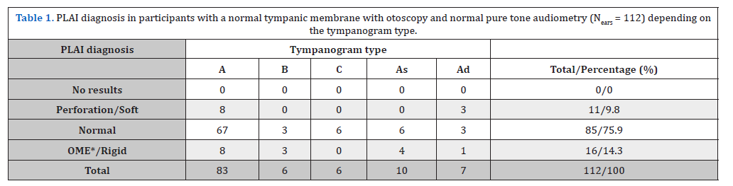 Click here to view Large Table 1 irispublishers-openaccess-dentistry-oral-health