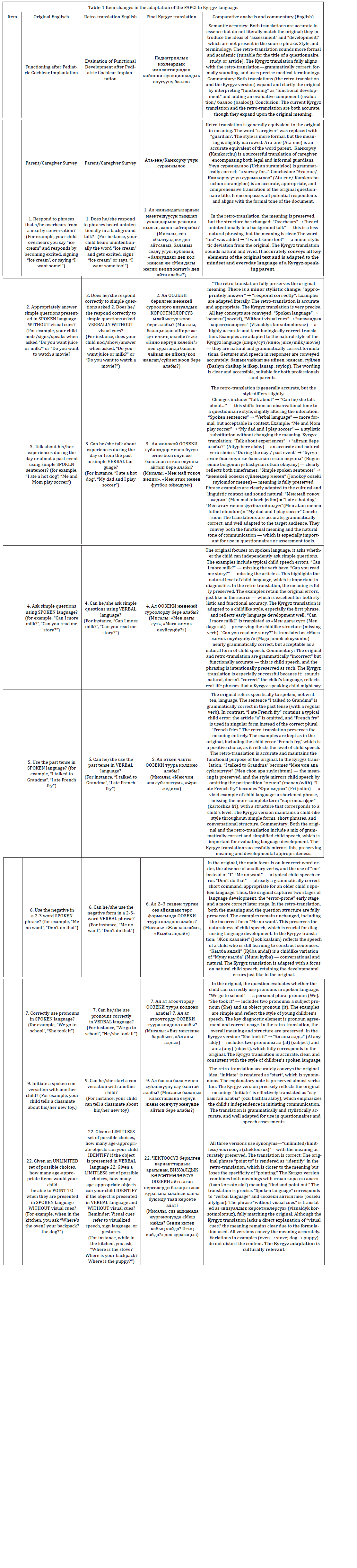 Click here to view Large Table 1 irispublishers-openaccess-dentistry-oral-health