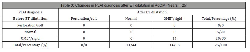 Click here to view Large Table 3 irispublishers-openaccess-dentistry-oral-health