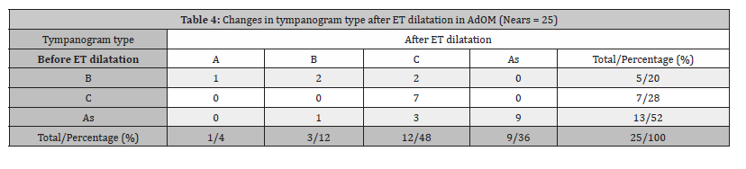 Click here to view Large Table 4 irispublishers-openaccess-dentistry-oral-health