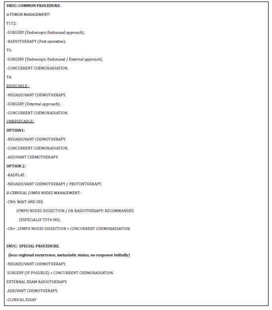 Click here to view Large Table 1 irispublishers-openaccess-dentistry-oral-health