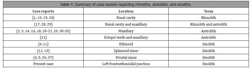 Click here to view Large Table 1 irispublishers-openaccess-dentistry-oral-health