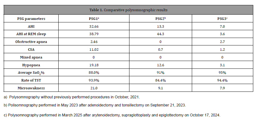 Click here to view Large Table 1 irispublishers-openaccess-dentistry-oral-health