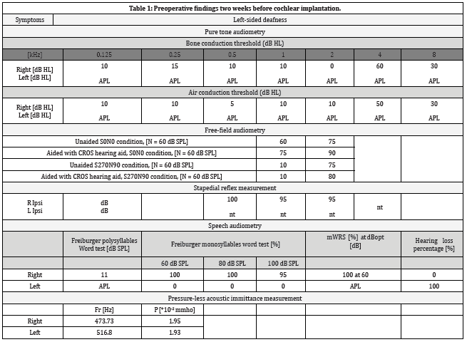Click here to view Large Table 1 irispublishers-openaccess-dentistry-oral-health