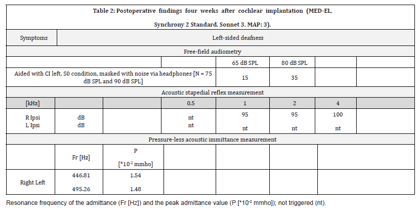 Click here to view Large Table 2 irispublishers-openaccess-dentistry-oral-health