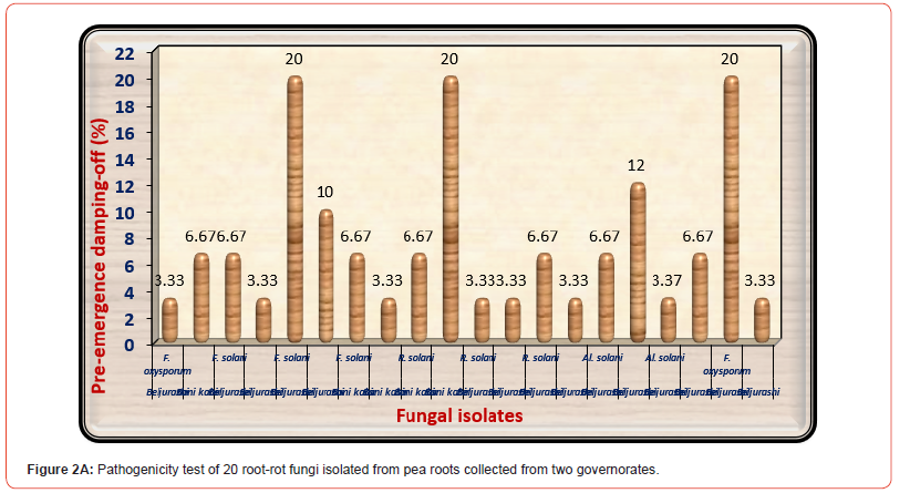 Click here to view Large Figure 2A irispublishers-open-journal-of-pathology-toxicology-research