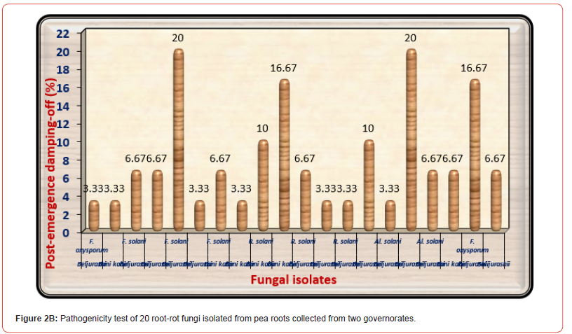 Click here to view Large Figure 2B irispublishers-open-journal-of-pathology-toxicology-research