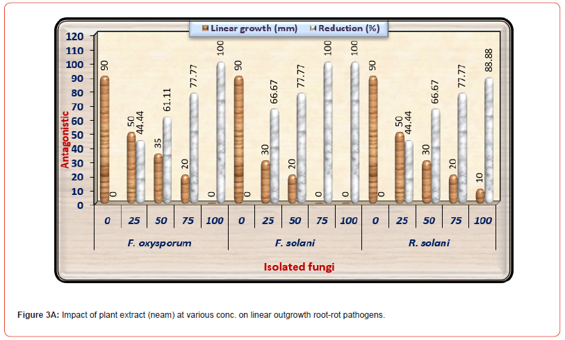 Click here to view Large Figure 3A irispublishers-open-journal-of-pathology-toxicology-research