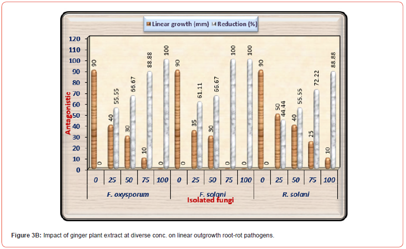 Click here to view Large Figure 3B irispublishers-open-journal-of-pathology-toxicology-research