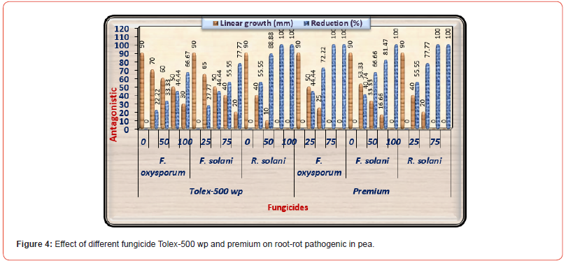 Click here to view Large Figure 4 irispublishers-open-journal-of-pathology-toxicology-research
