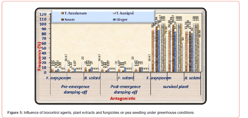 Click here to view Large Figure 5 irispublishers-open-journal-of-pathology-toxicology-research
