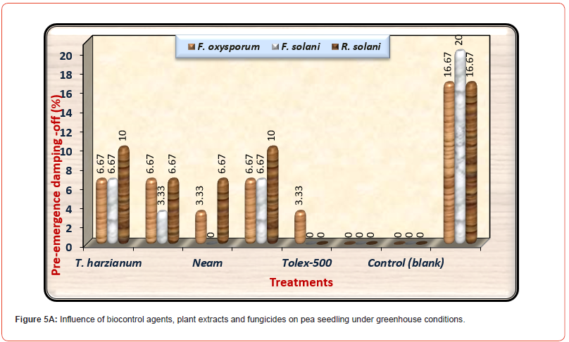 Click here to view Large Figure 5A irispublishers-open-journal-of-pathology-toxicology-research
