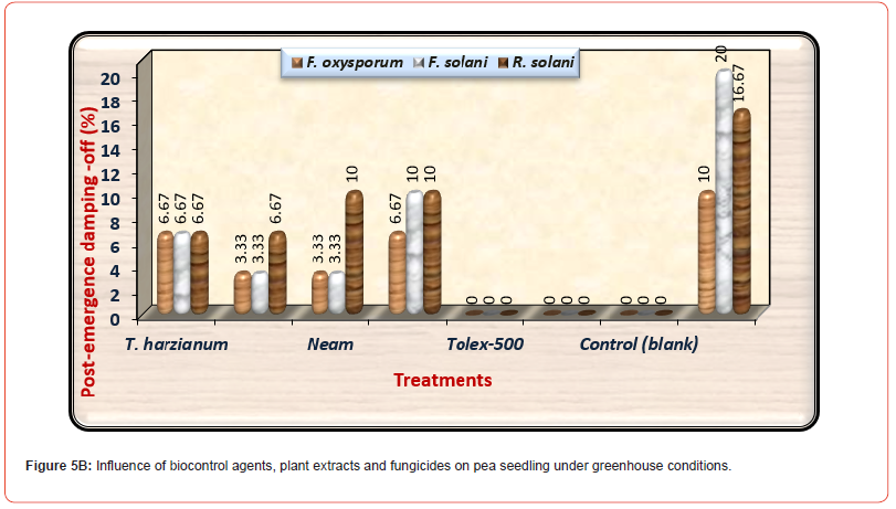 Click here to view Large Figure 5B irispublishers-open-journal-of-pathology-toxicology-research