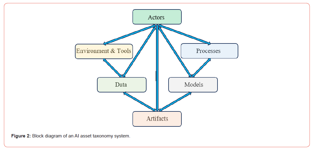 Click here to view Large Figure 2 irispublishers-openaccess-orthopedics-research