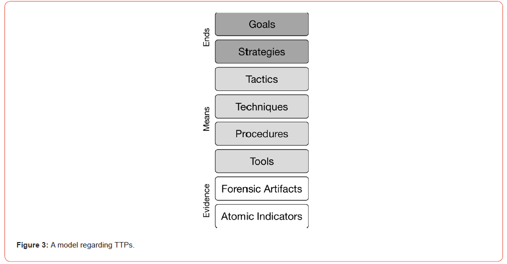Click here to view Large Figure 3 irispublishers-openaccess-orthopedics-research