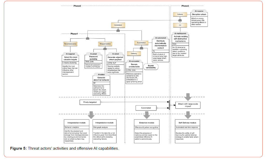Click here to view Large Figure 5 irispublishers-openaccess-orthopedics-research