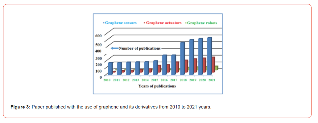 Click here to view Large Figure 3 irispublishers-openaccess-orthopedics-research