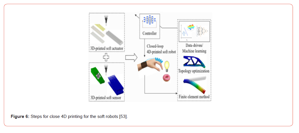 Click here to view Large Figure 6 irispublishers-openaccess-orthopedics-research