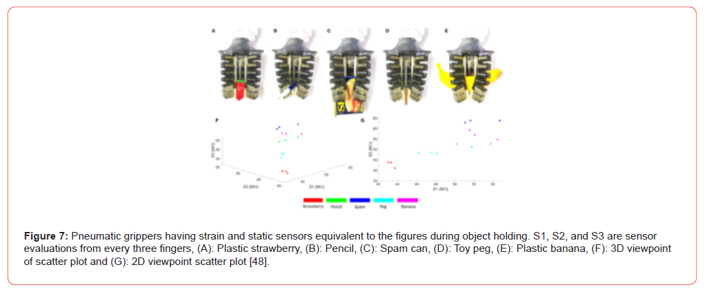 Click here to view Large Figure 7 irispublishers-openaccess-orthopedics-research