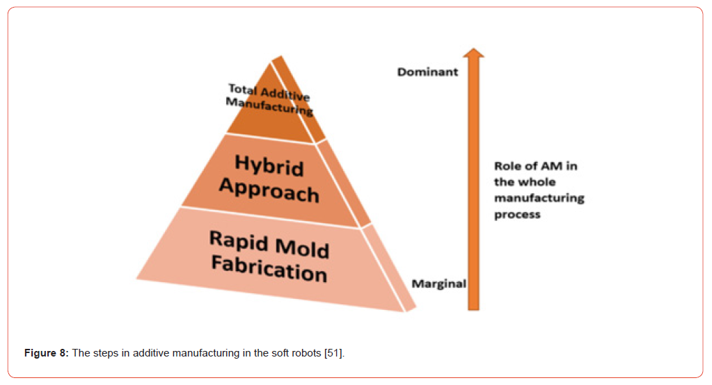 Click here to view Large Figure 8 irispublishers-openaccess-orthopedics-research