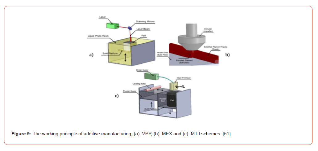 Click here to view Large Figure 9 irispublishers-openaccess-orthopedics-research