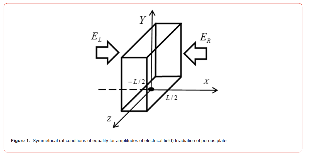 Click here to view Large Figure 1 irispublishers-openaccess-orthopedics-research