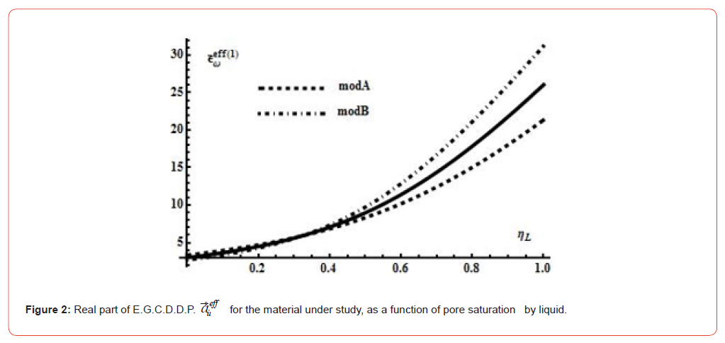 Click here to view Large Figure 2 irispublishers-openaccess-orthopedics-research