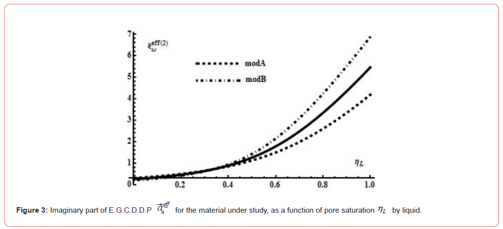 Click here to view Large Figure 3 irispublishers-openaccess-orthopedics-research