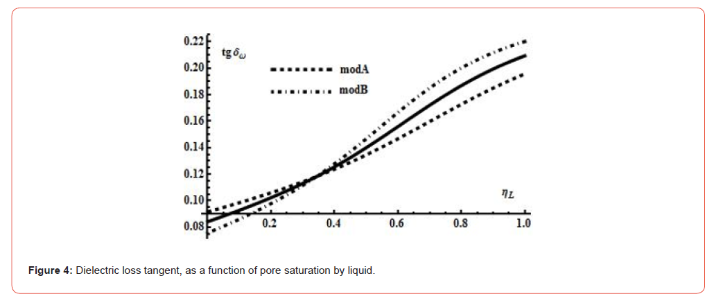 Click here to view Large Figure 4 irispublishers-openaccess-orthopedics-research