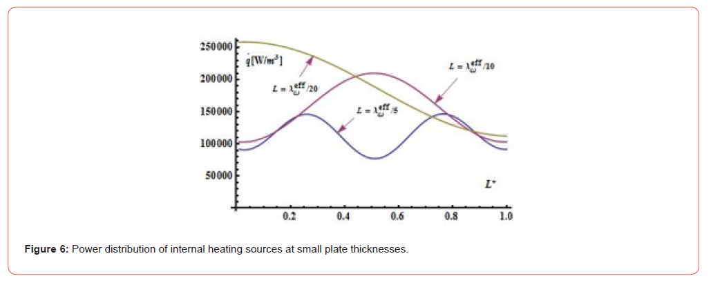 Click here to view Large Figure 6 irispublishers-openaccess-orthopedics-research