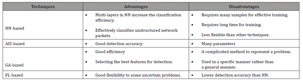 Click here to view Large Table 1 irispublishers-openaccess-orthopedics-research