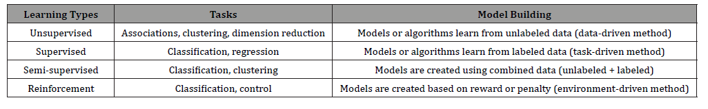 Click here to view Large Table 2 irispublishers-openaccess-orthopedics-research