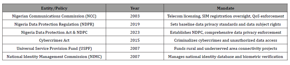 Click here to view Large Table 1 irispublishers-openaccess-orthopedics-research